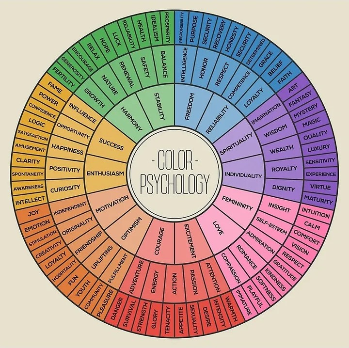 color theory color wheel